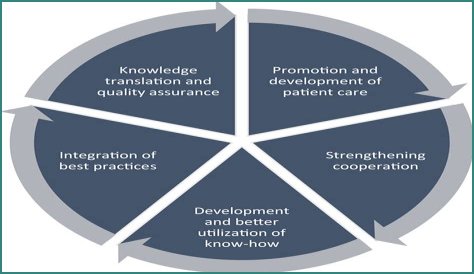 San Jose Coping With Life: The Role Of Clinical Psychologists